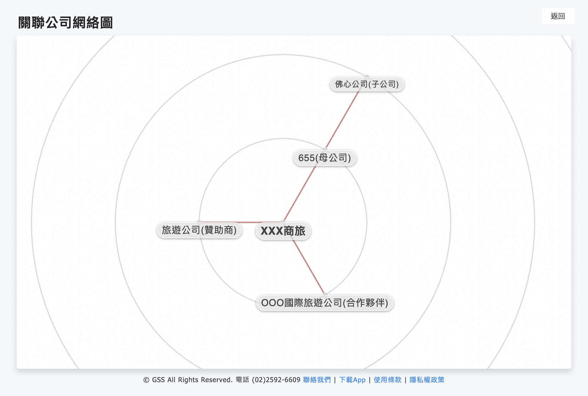 公司的關係網絡圖
