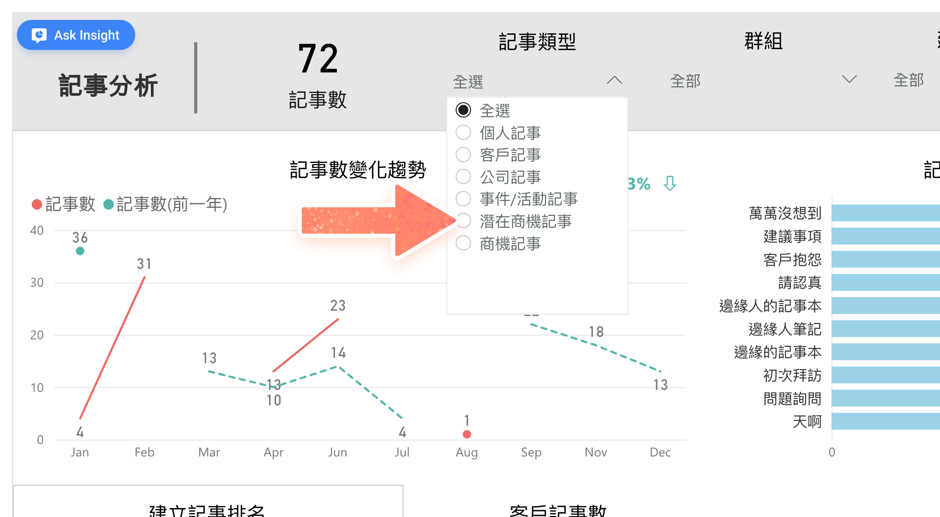 記事分析