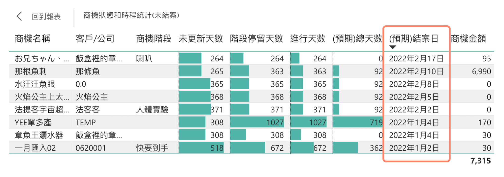 商機明細
