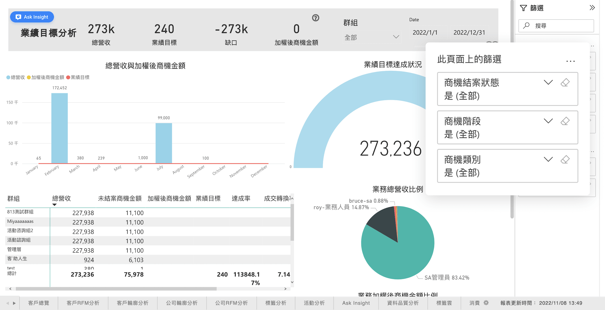業績目標分析篩選