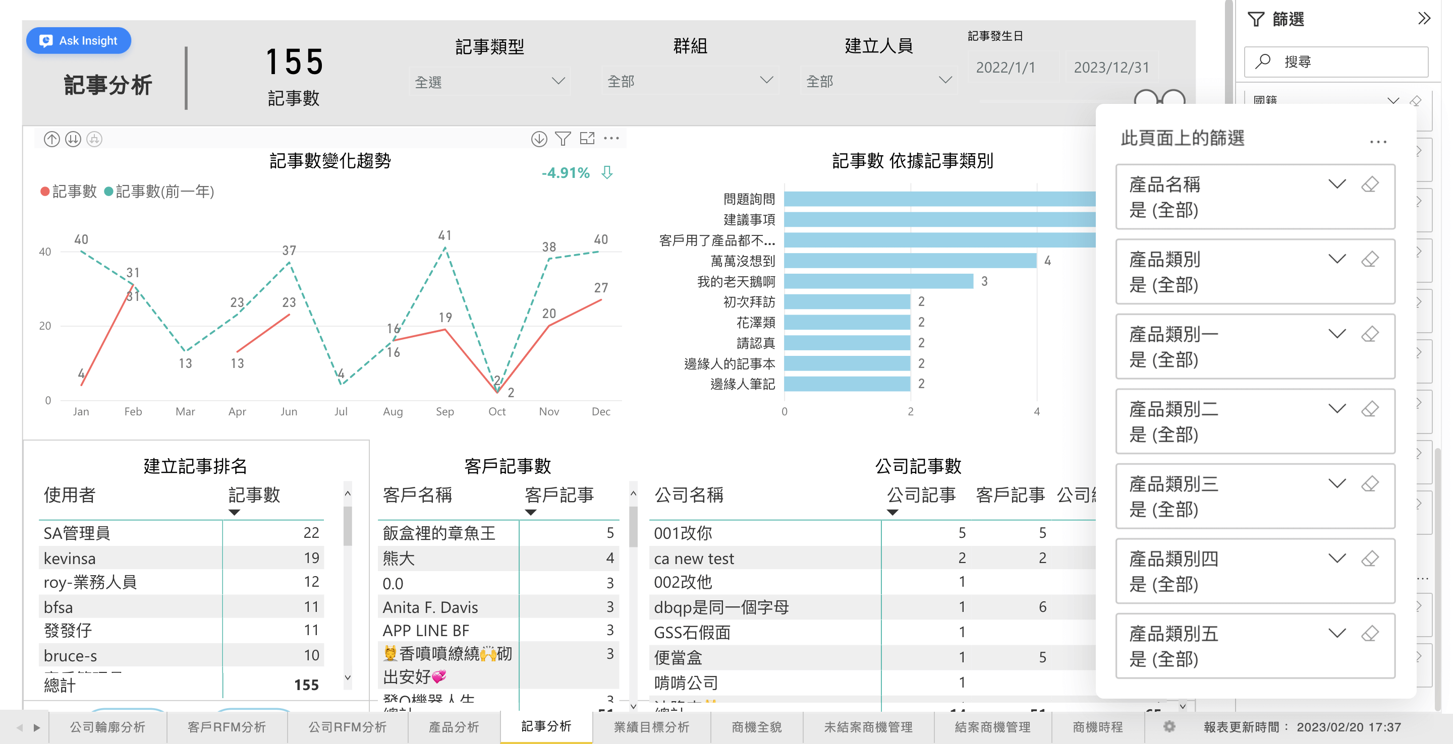 記事分析
