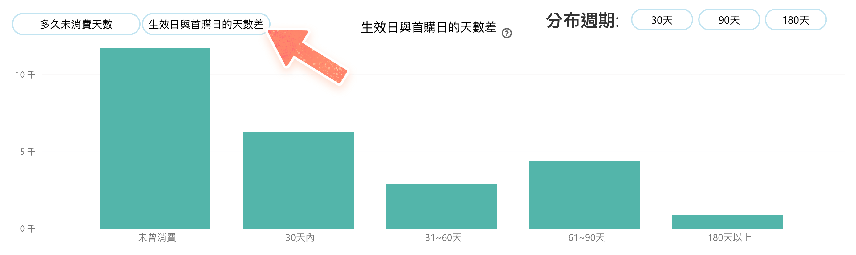 客戶總覽