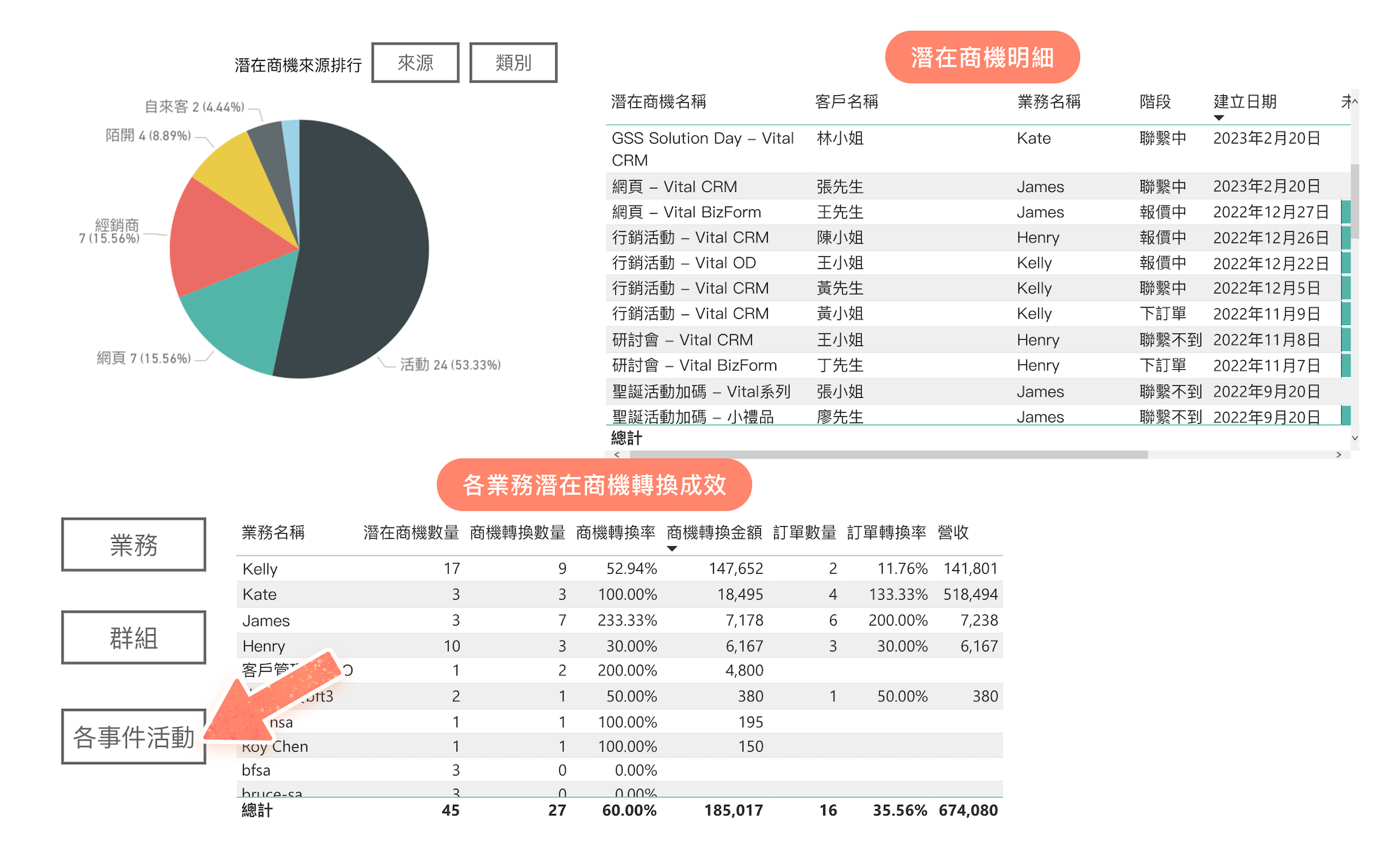 潛在商機分析