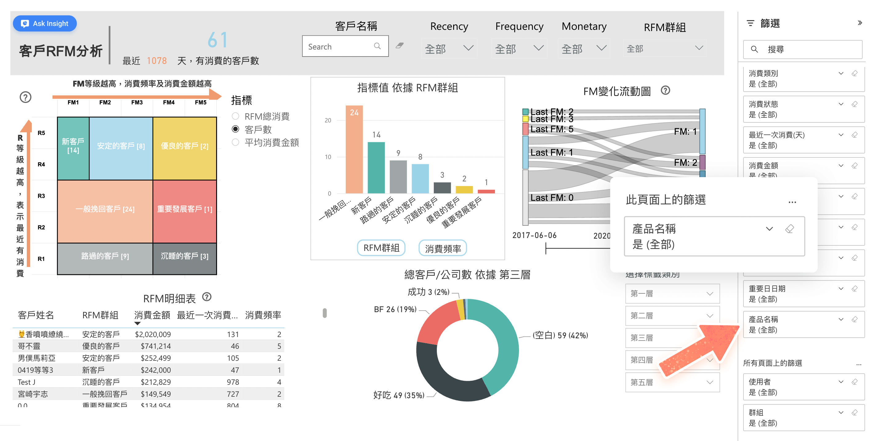客戶 RFM 分析