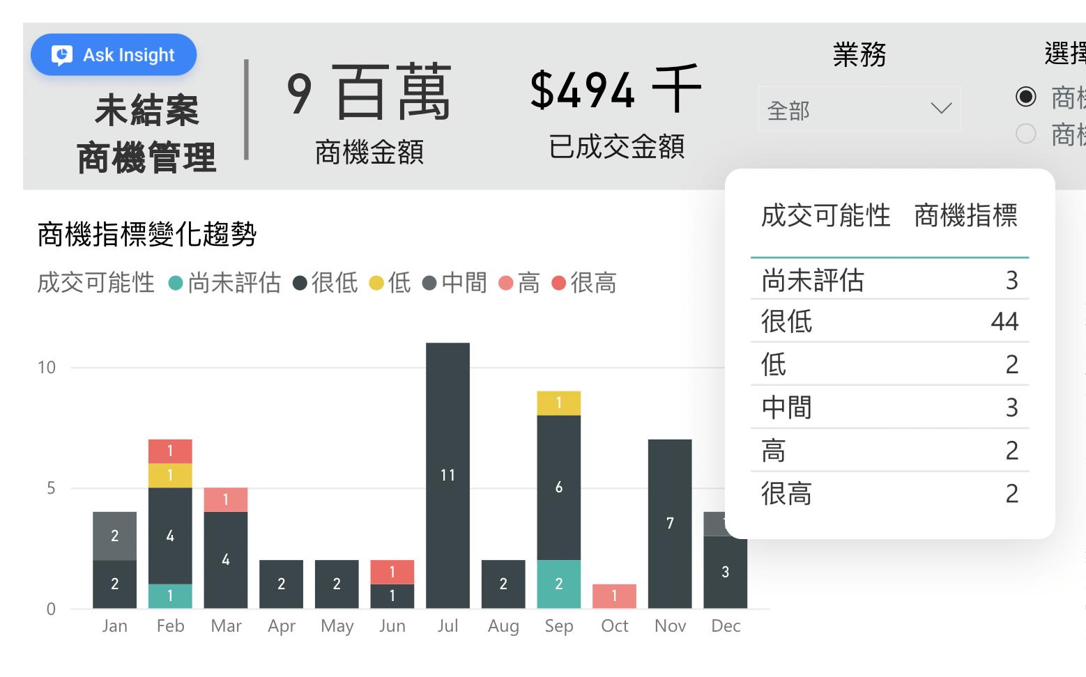未結案商機管理