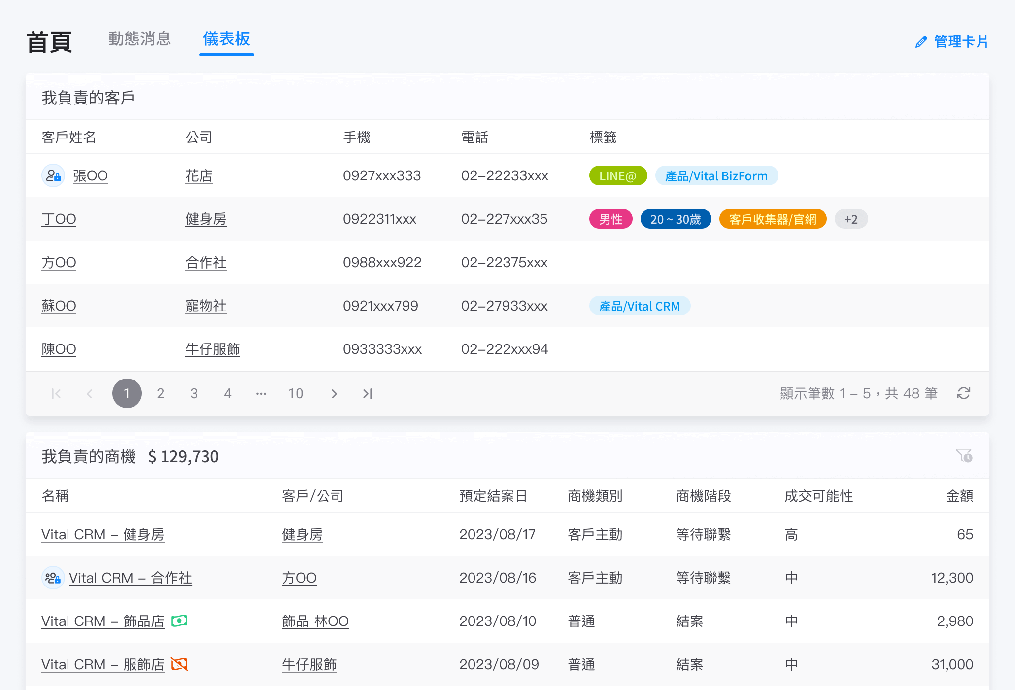 儀表板 - 負責的資料