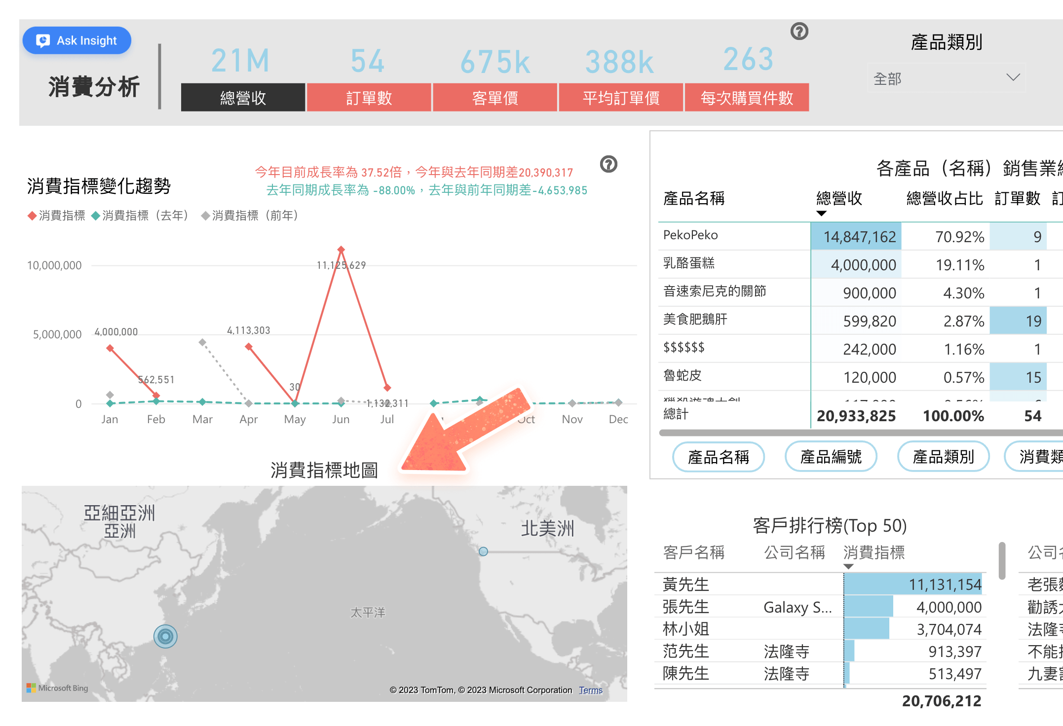 消費分析中消費指標地圖
