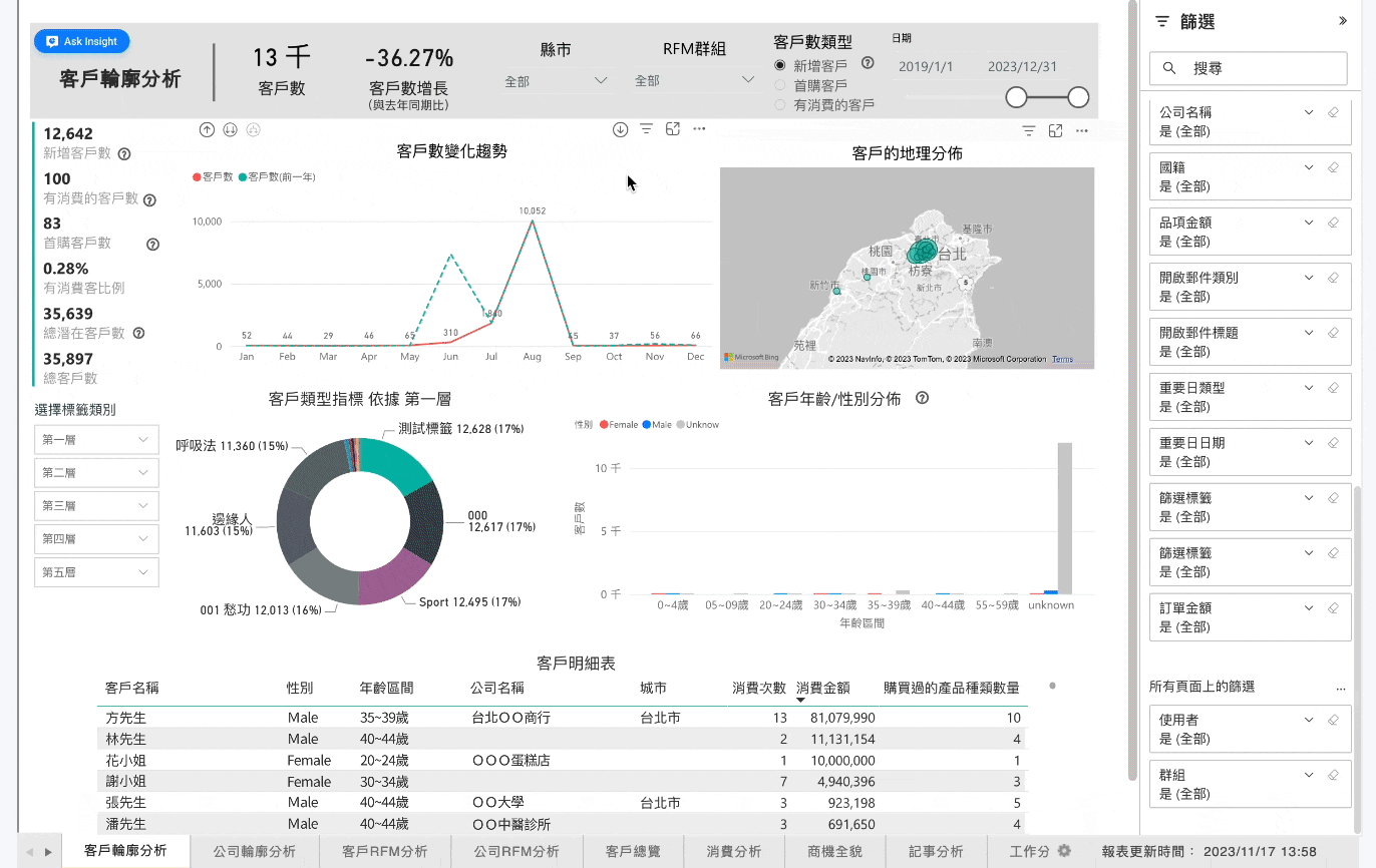 鑽研客戶的地理分佈