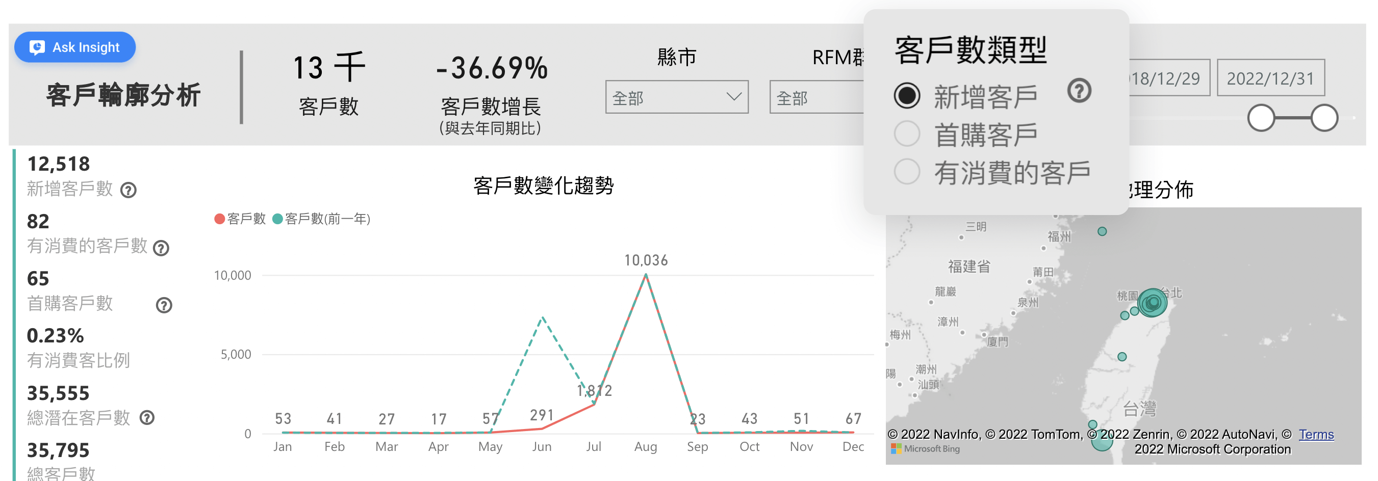 客戶輪廓分析