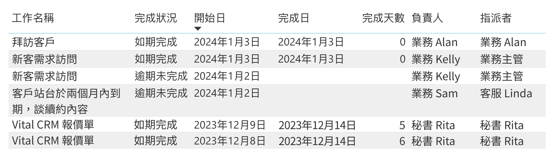 工作明細表