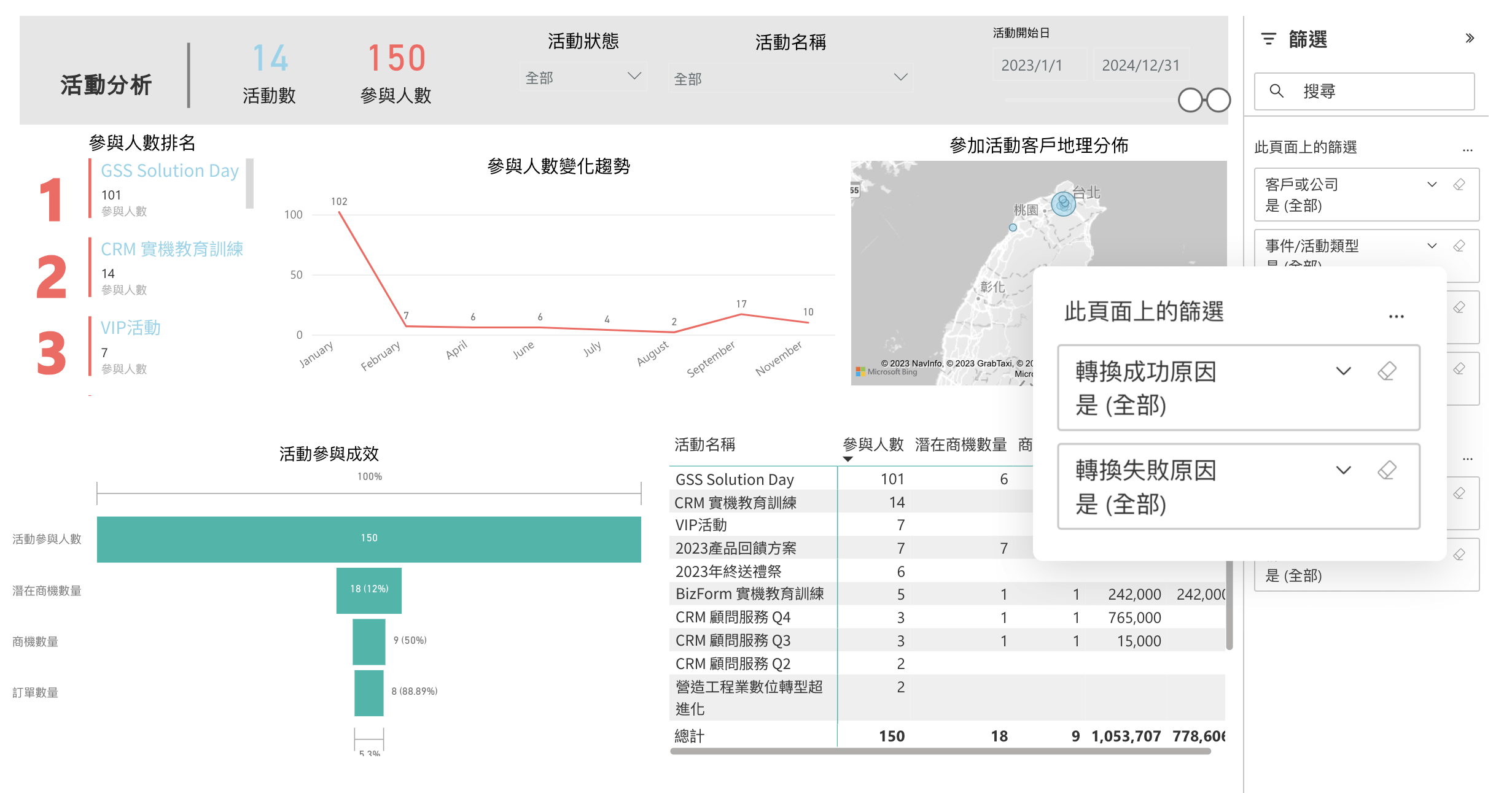 活動分析篩選