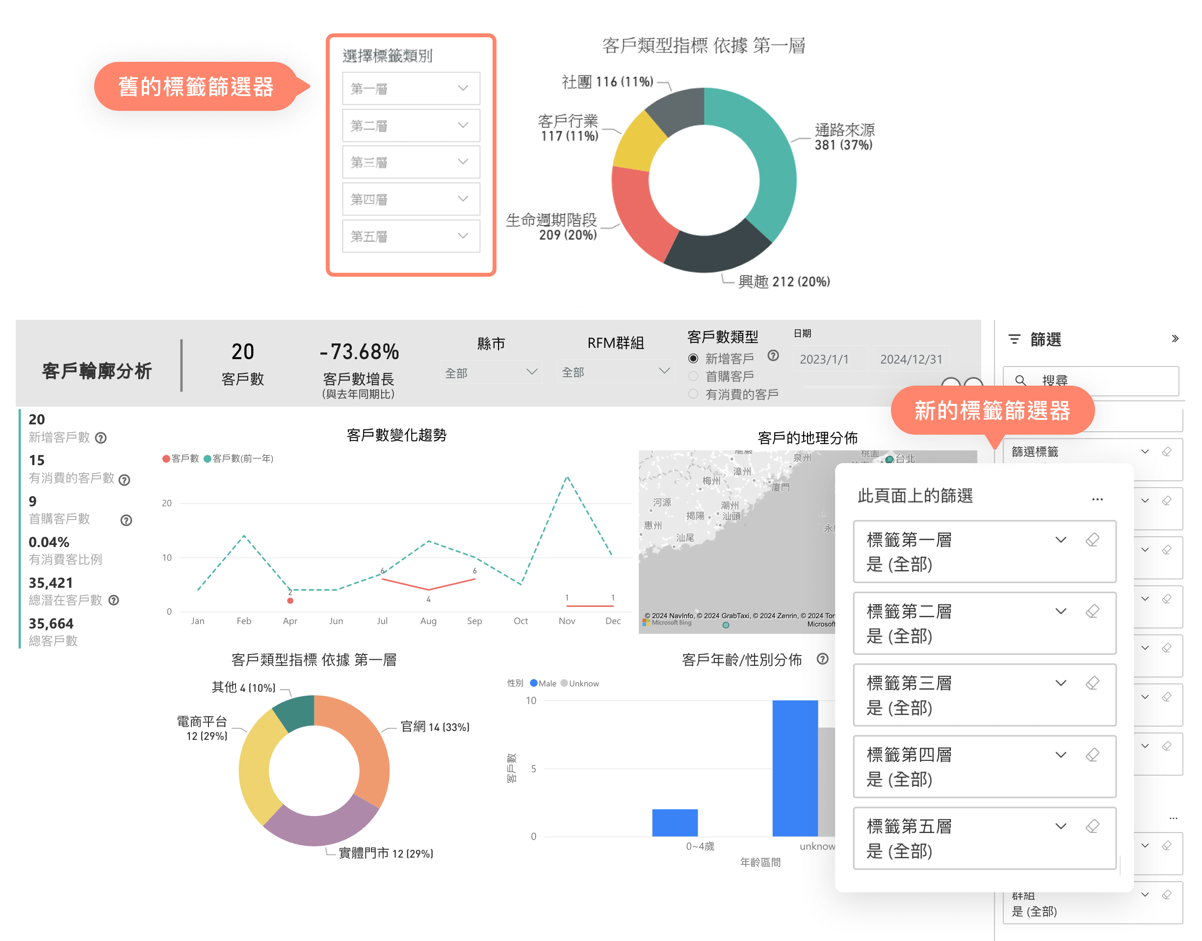 輪廓分析 - 客戶類型指標篩選器移至右側進階篩選區