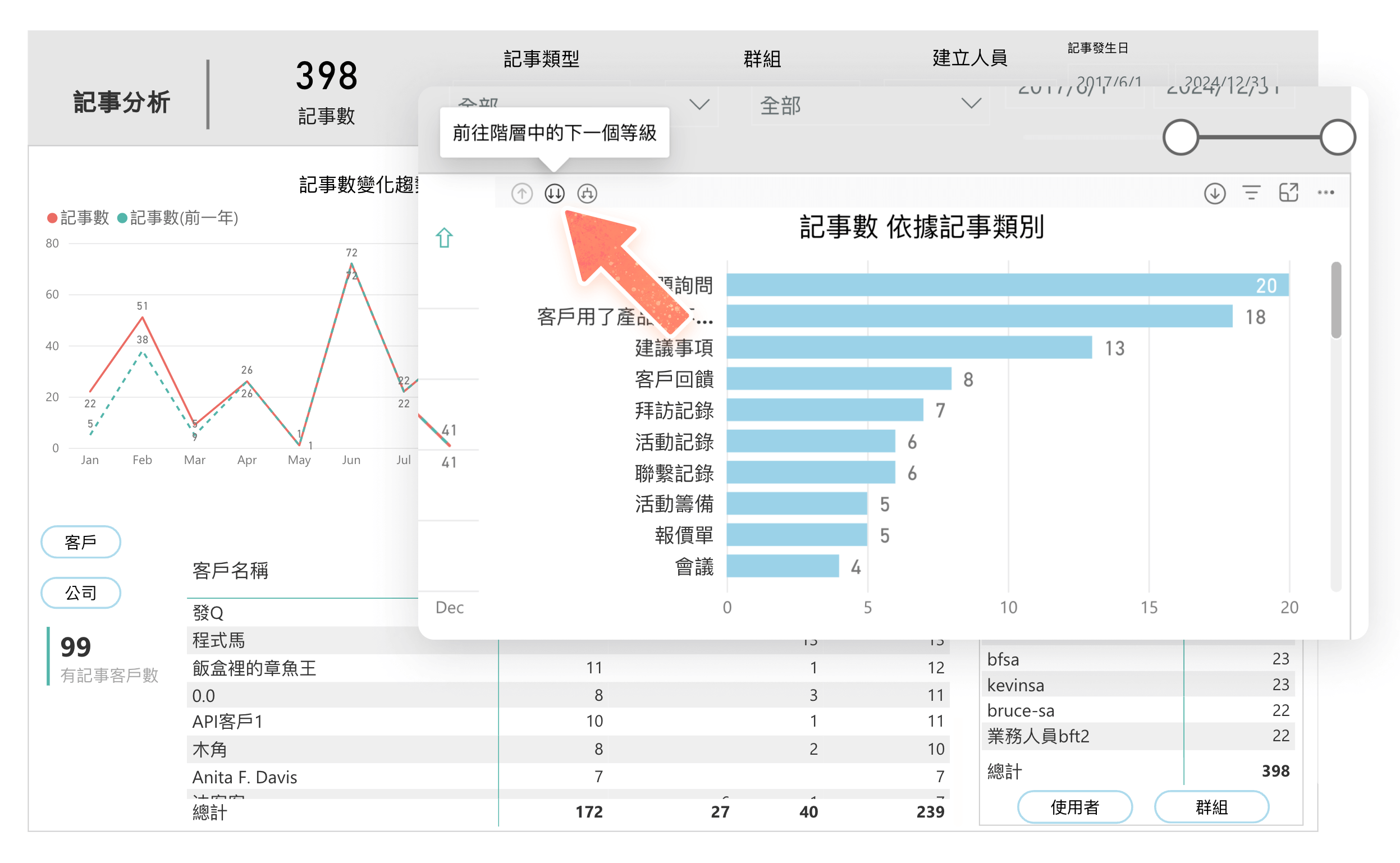 記事分析的記事類別記事數長條圖
