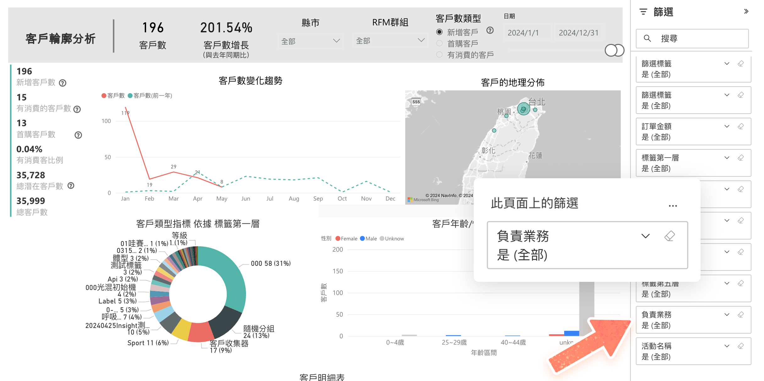 客戶輪廓分析 - 負責業務篩選