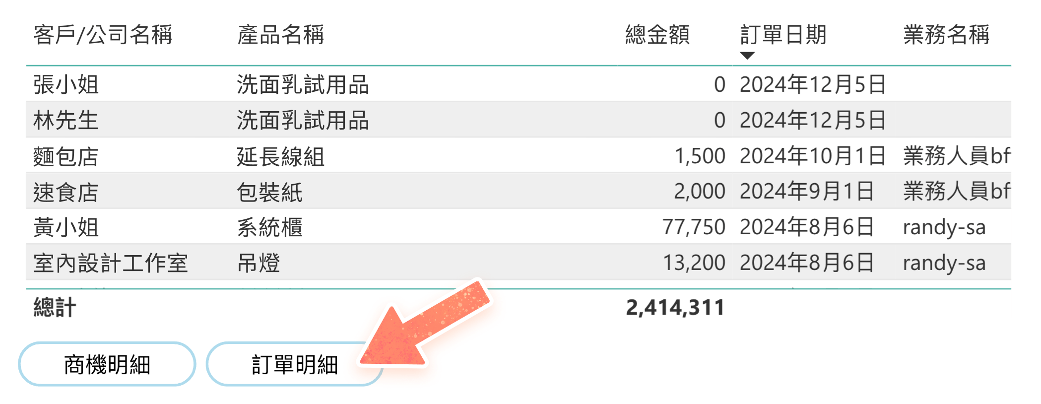 業績目標分析的訂單明細