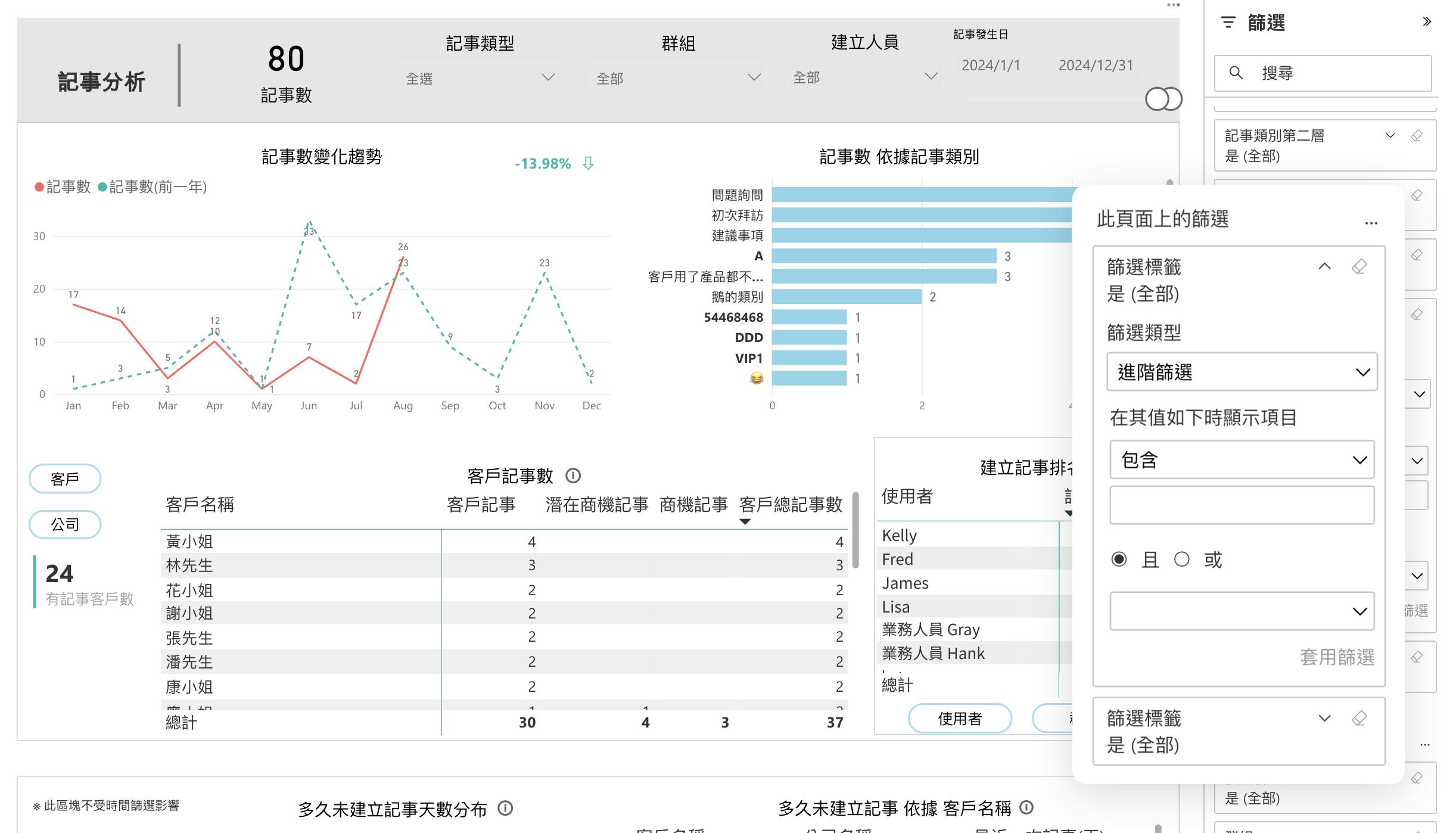 記事分析篩選條件