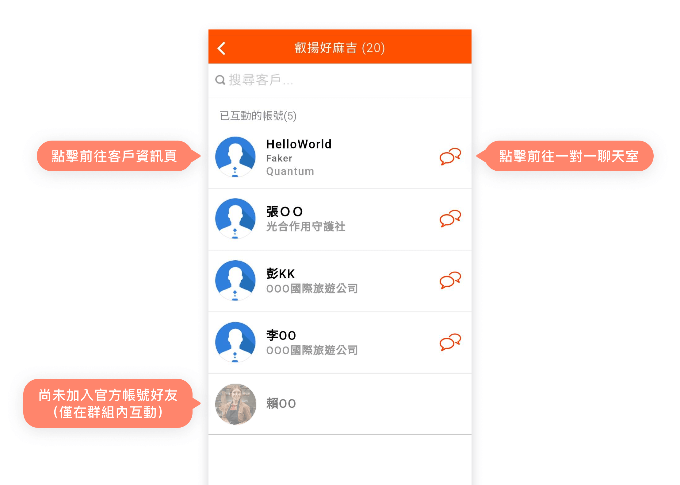 成員列表說明