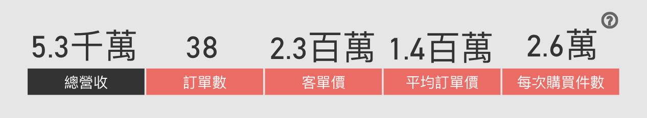 數字單位示意