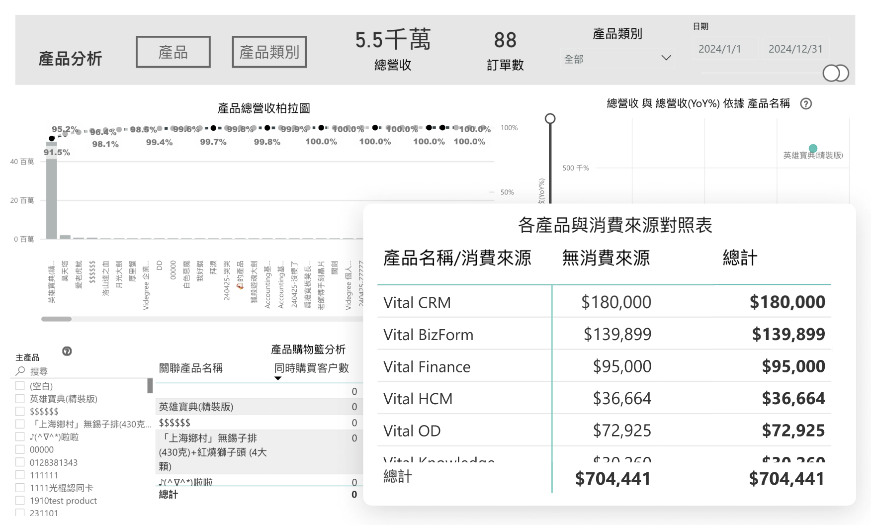 產品與消費來源對照表
