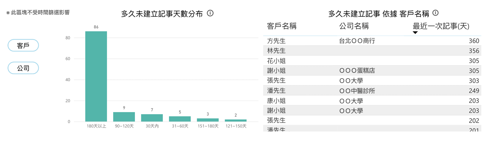記事分析圖表