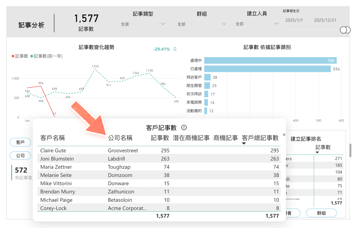 記事分析