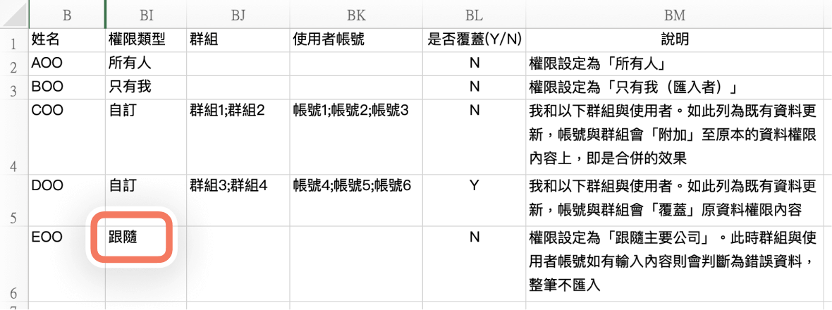 客戶匯入時，項目設定權限說明