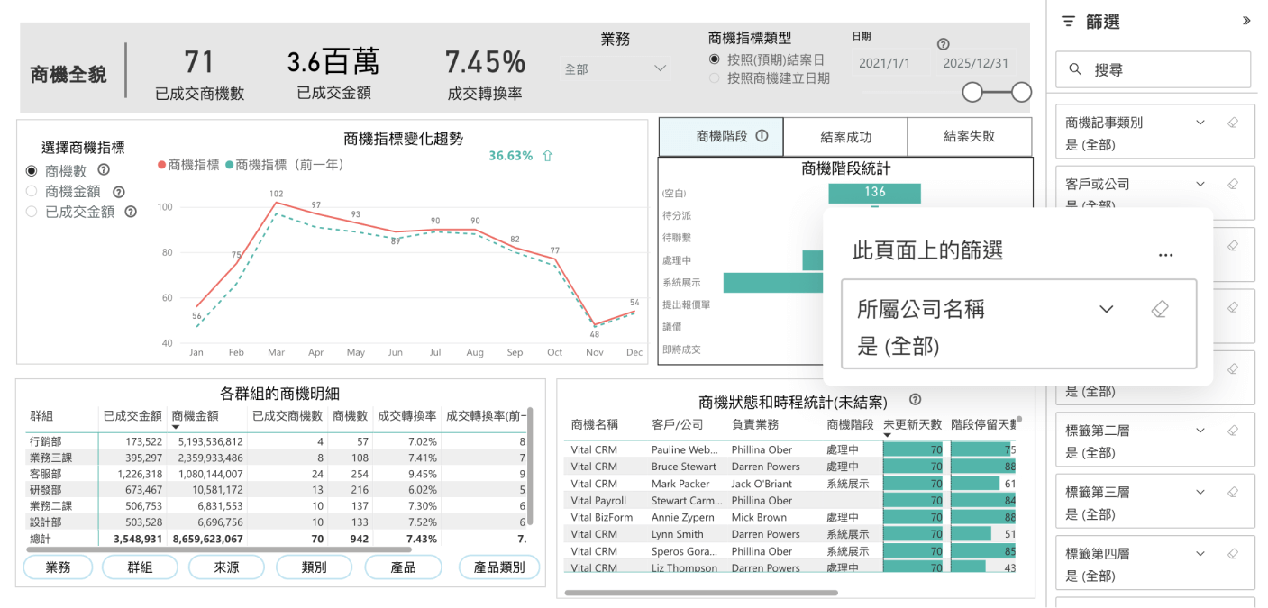 所屬公司名稱篩選欄位
