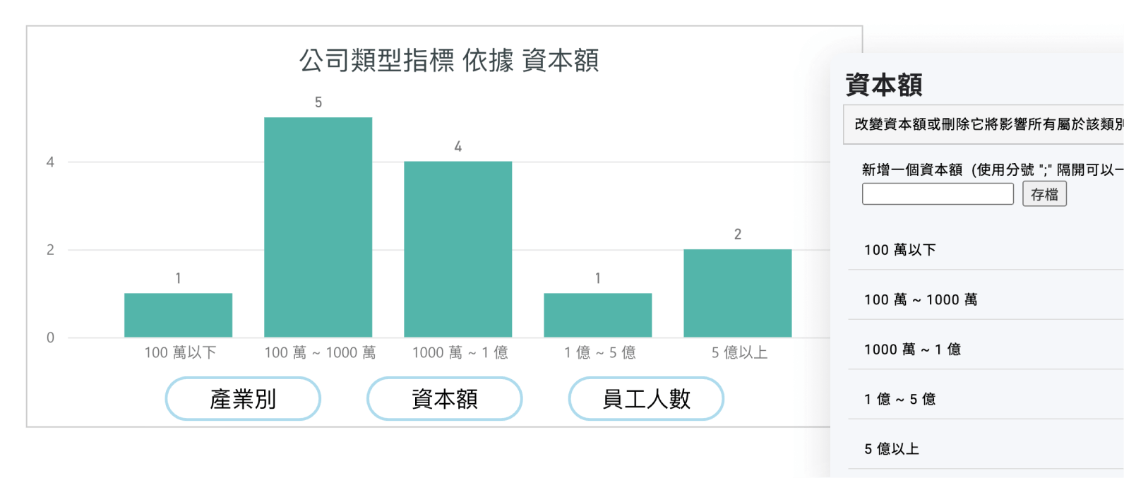 資本額圖表
