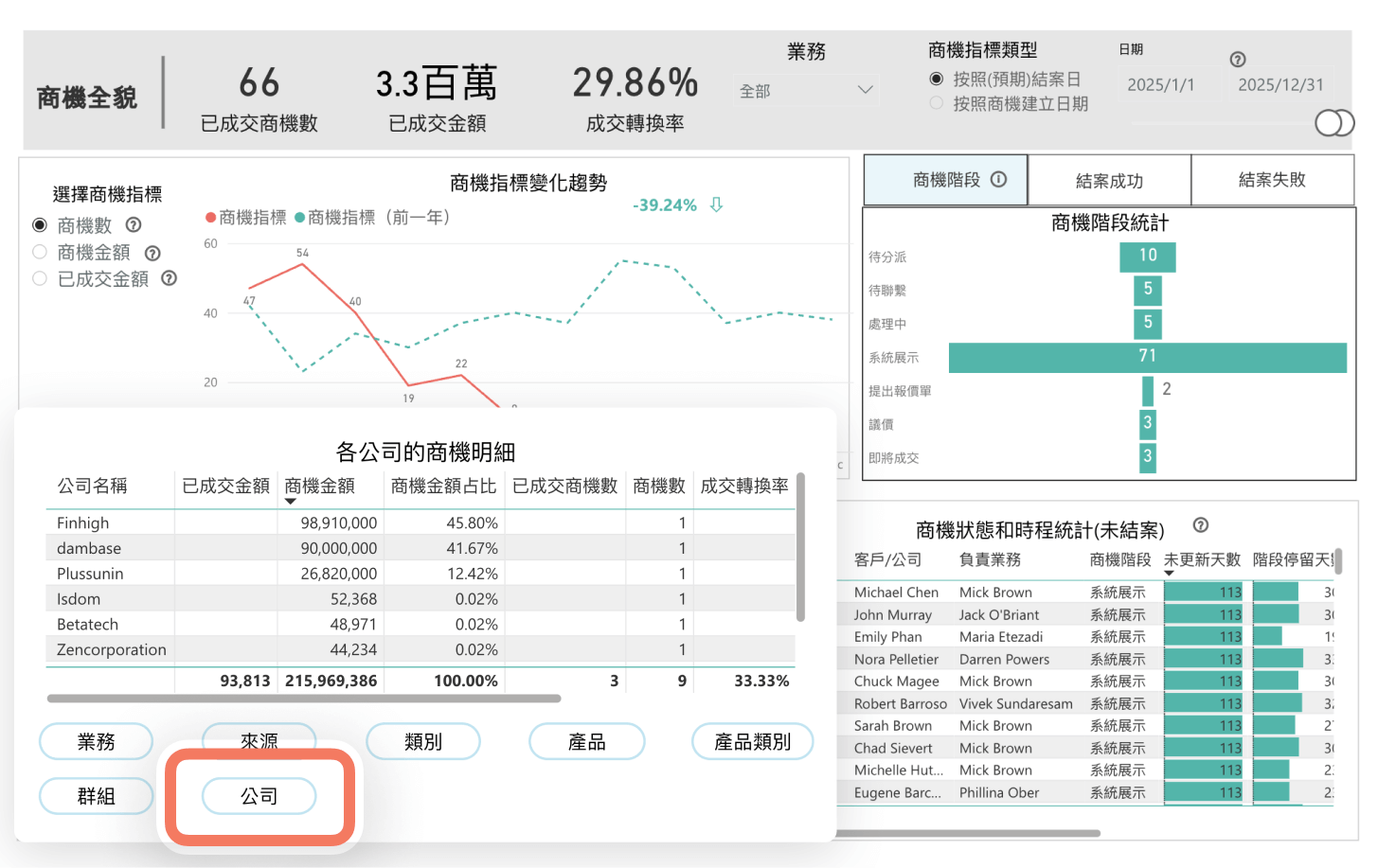 各公司的商機明細