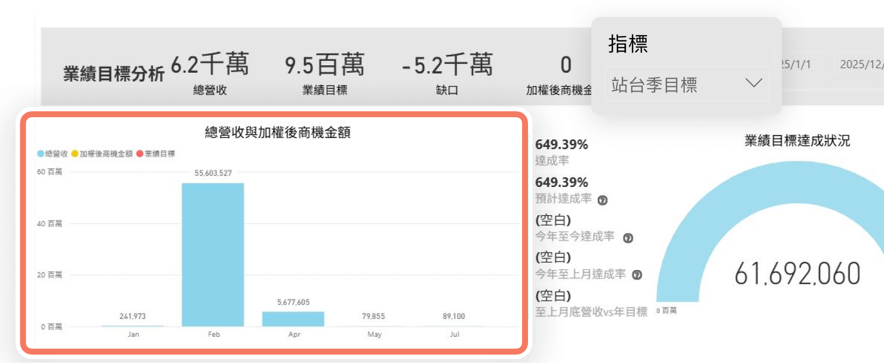 業績目標報表查看範例