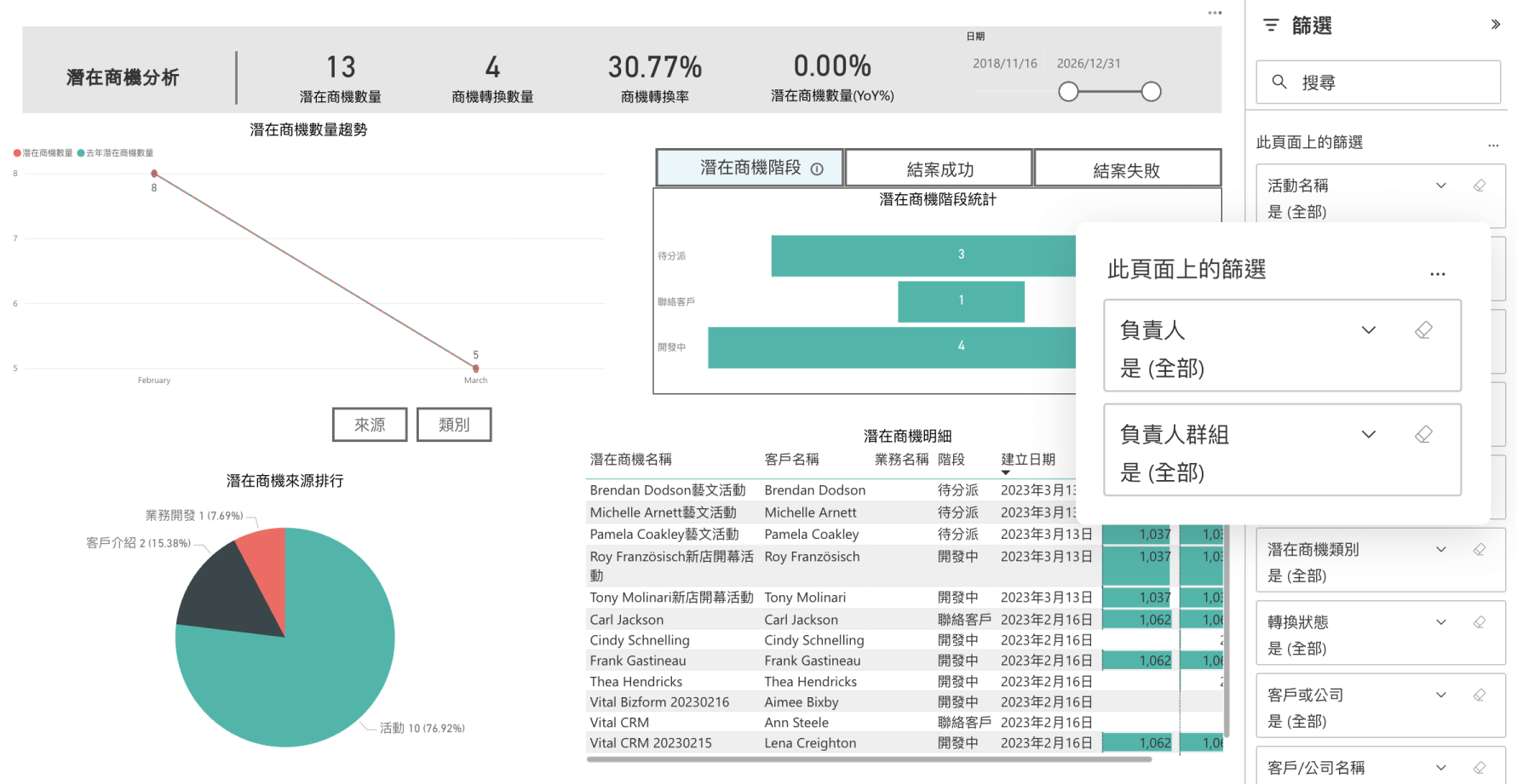 潛在商機分析透過負責人篩選