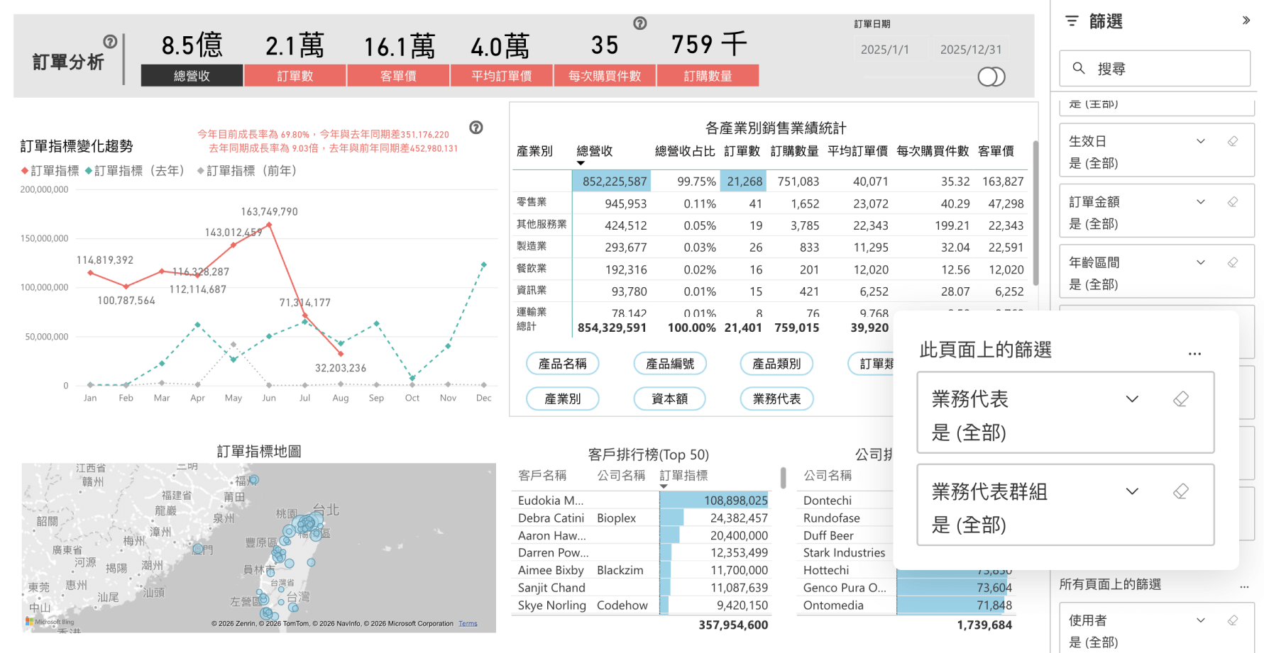 訂單分析透過業務代表篩選