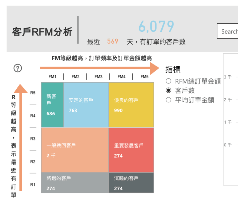 RFM 圖表調整