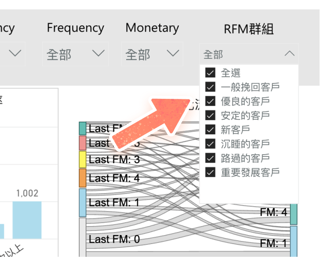 RFM 篩選