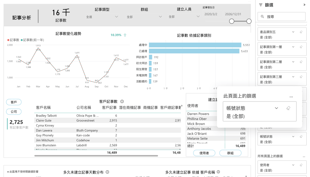 記事增加「帳號狀態」篩選條件
