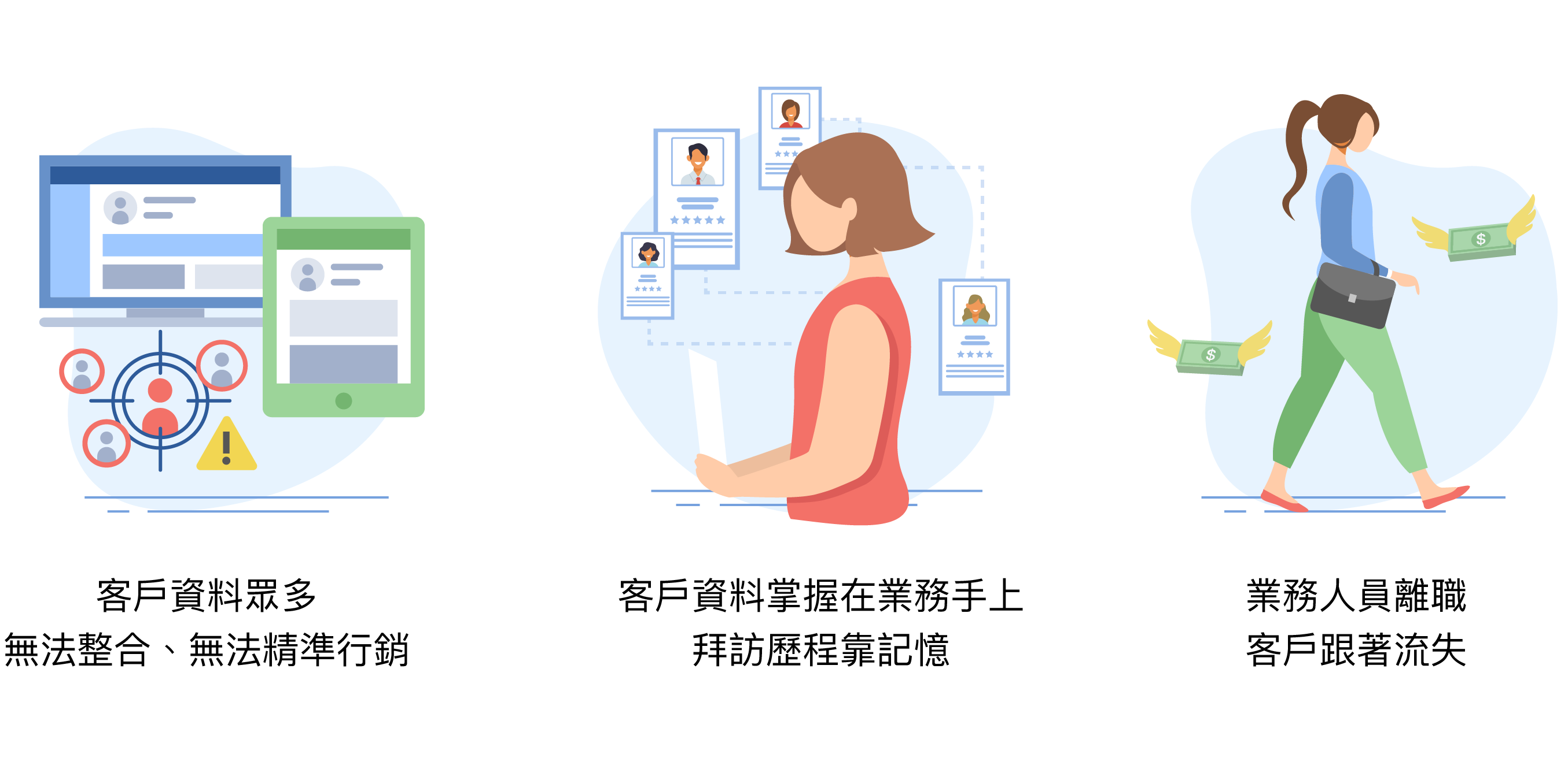 在面對客戶管理,您是否有遇到下列問題?