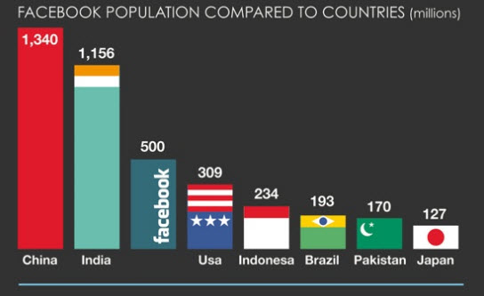 Facebook Country