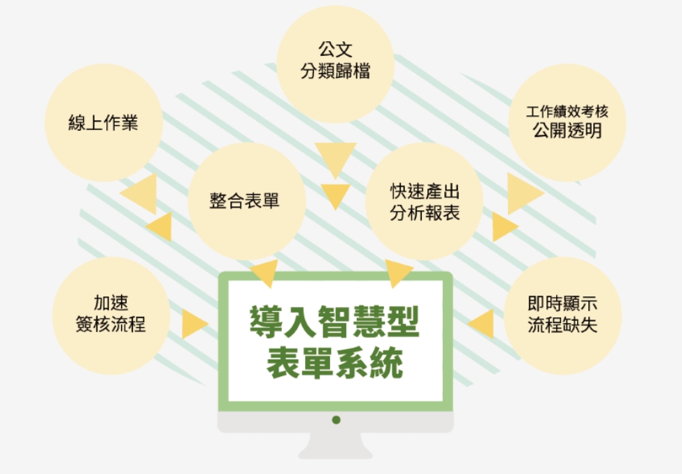 shihlei vital bizform