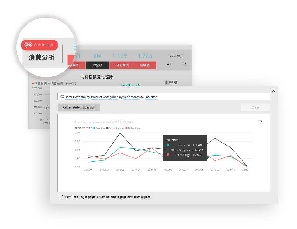 Vital CRM - Insight 分析模組 圖片 3