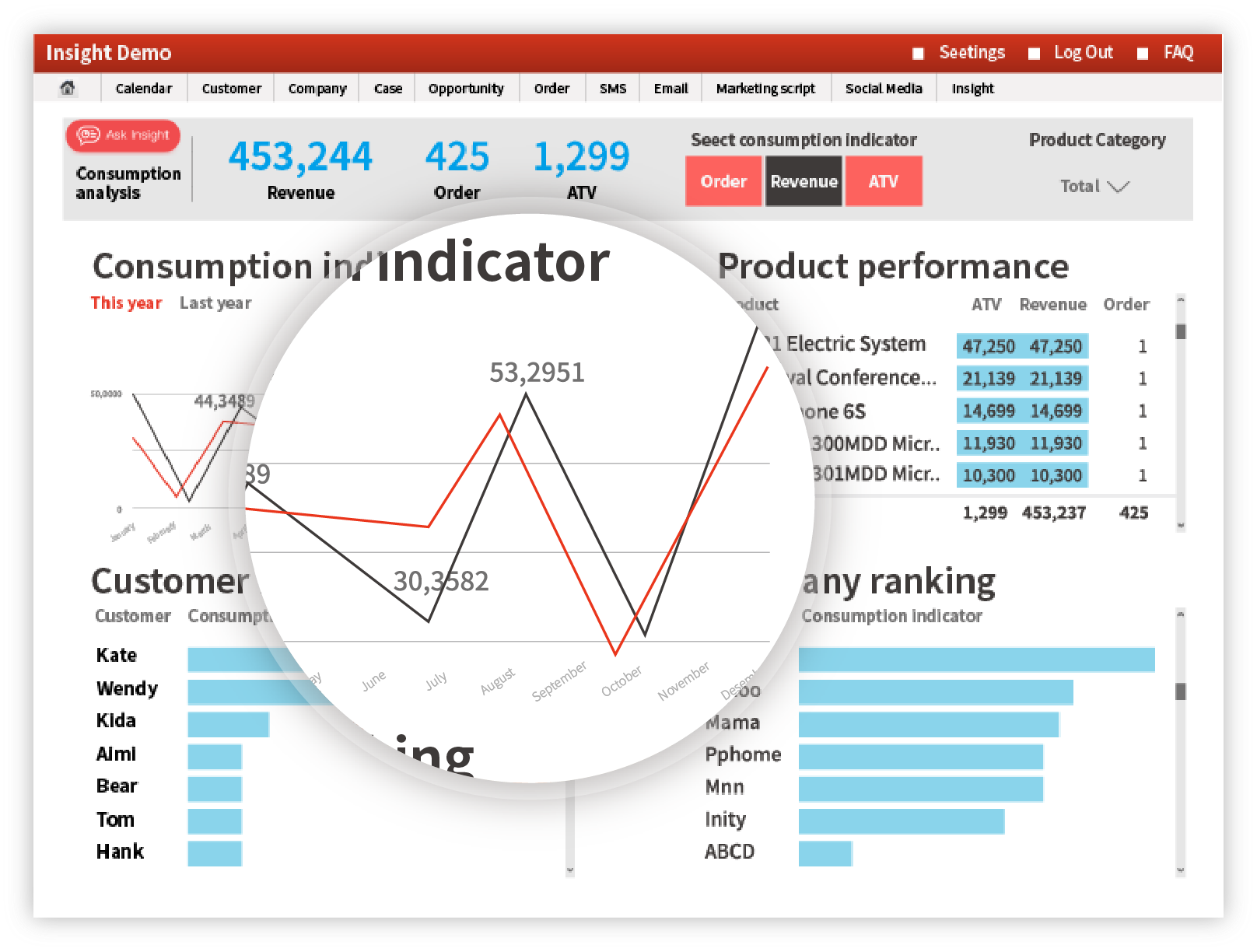 Vital CRM Image 6