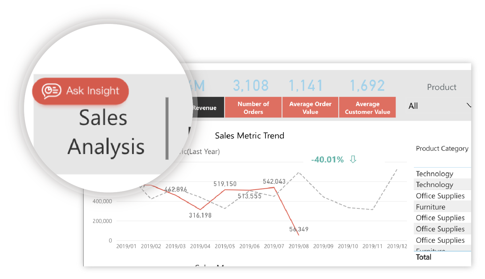 Vital CRM - Insight Analytical Module Image 3