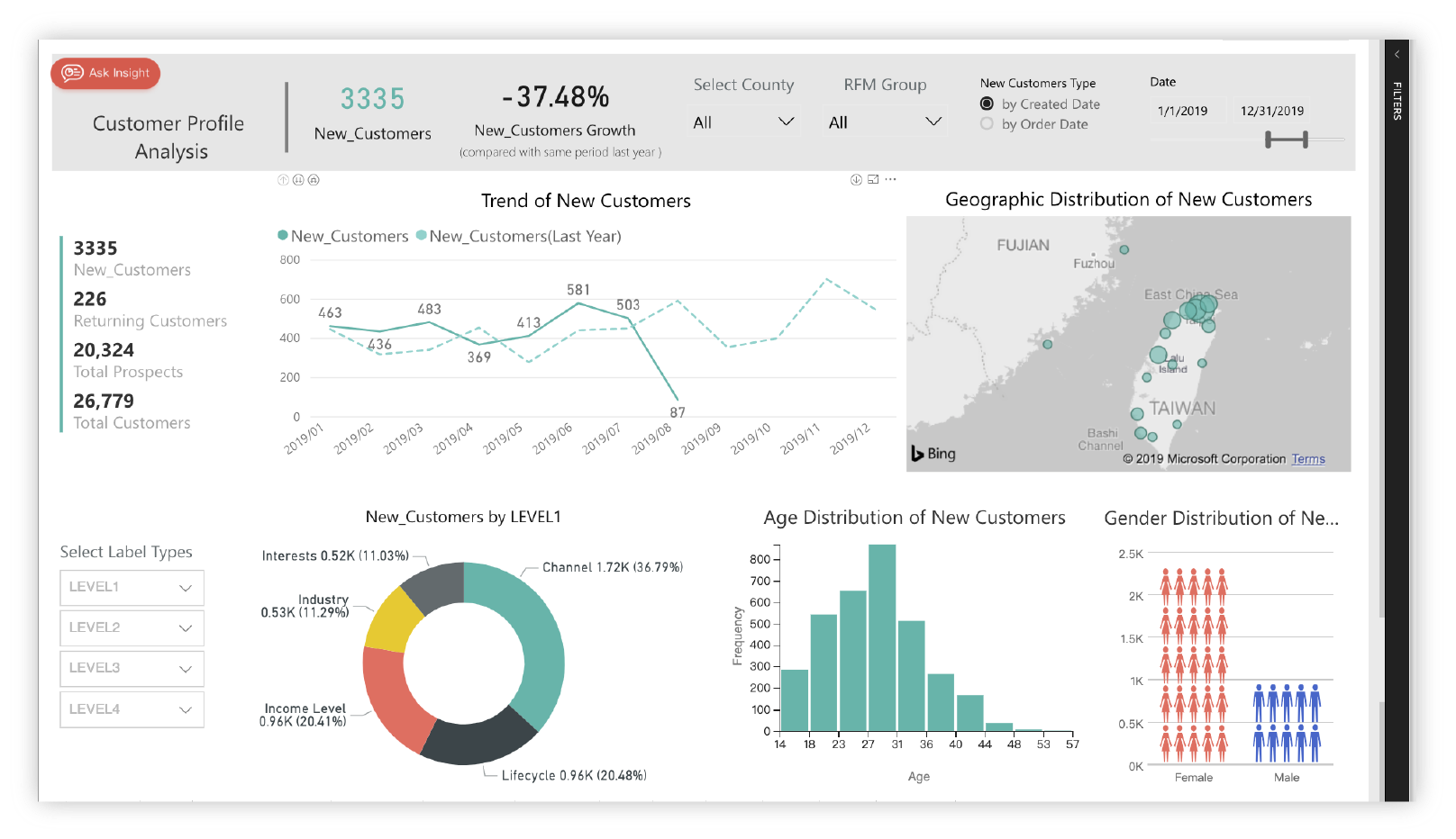 Vital CRM - Insight Analytics Image 1