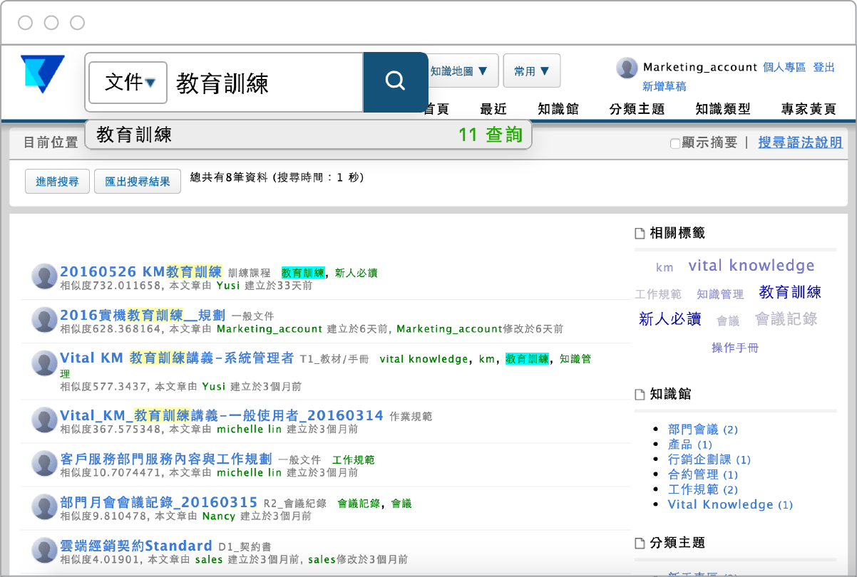 Vital Knowledge 圖片 1