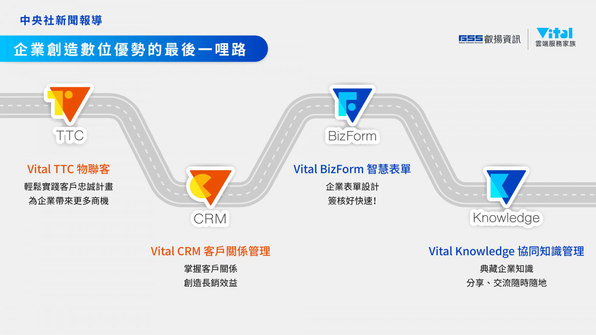 中央社|企業數位總部導入系統創造數位優勢的最後一哩路 圖片 1