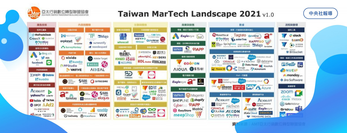 中央社 |2021臺灣MarTech地圖 推薦多項叡揚Vital雲端服務 圖片 1