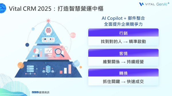 AI 驅動 CRM 革命：從數據收集到智慧決策的全場景應用