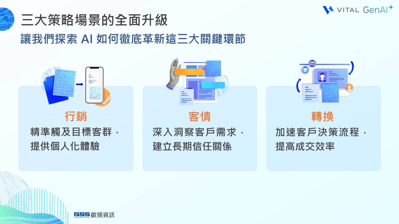 AI CRM 全場景進化解方掌握從行銷客情到轉換的三大客戶策略