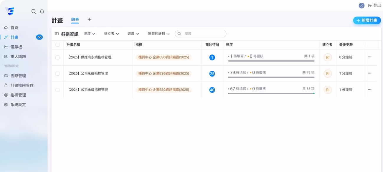準備好開始使用了嗎？